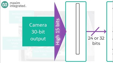 SerDes - Part 7: Pixels and the Serial Stream