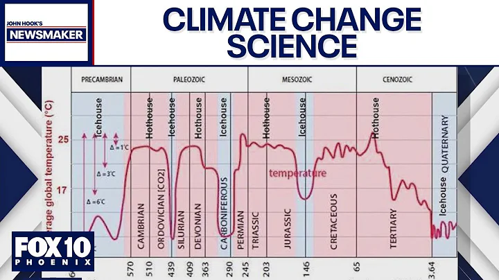 Climate 'Armageddon narrative' starting to unravel | Newsmaker | FOX 10 Phoenix
