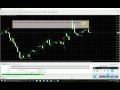 9/21 EMA Cross  Forex Trading System - YouTube