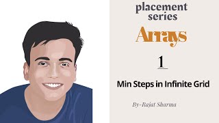 Arrays || Interview bit ||Min Steps in Infinite Grid ||1