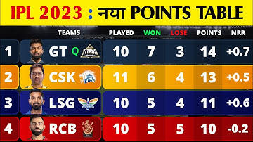 Points Table IPL 2023 After DC Vs RCB Match End | IPL Points Table 2023 Today | RCB Playoffs Chances
