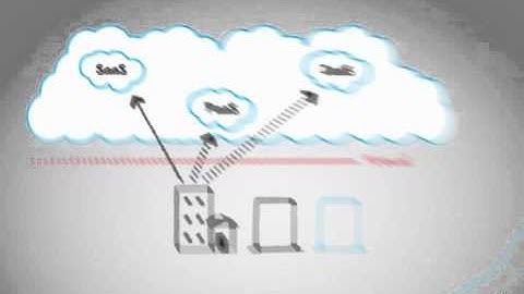 IDM4: Cloud Ready Identity