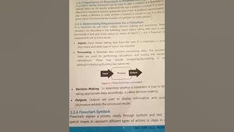 Computer science class pre 9th chapter no 1 problem solving topic requirements of flow chart