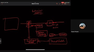Free CISSP DOMAIN 7 PART 2 - Security Operations