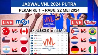 Jadwal VNL 2024 Putra Pekan ke 1 : Turki vs Kanada | Klasemen VNL 2024 Putra Terbaru