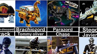 All Black Power Rangers And Their Main Zords…