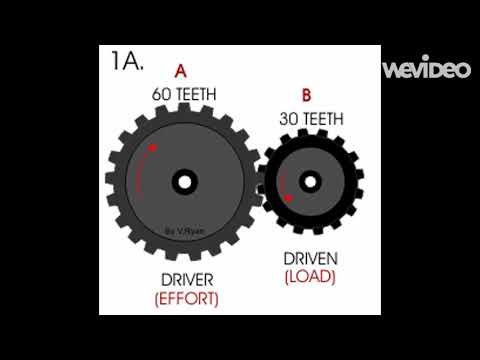 Harding Township School Mousetrap Solar Car Video