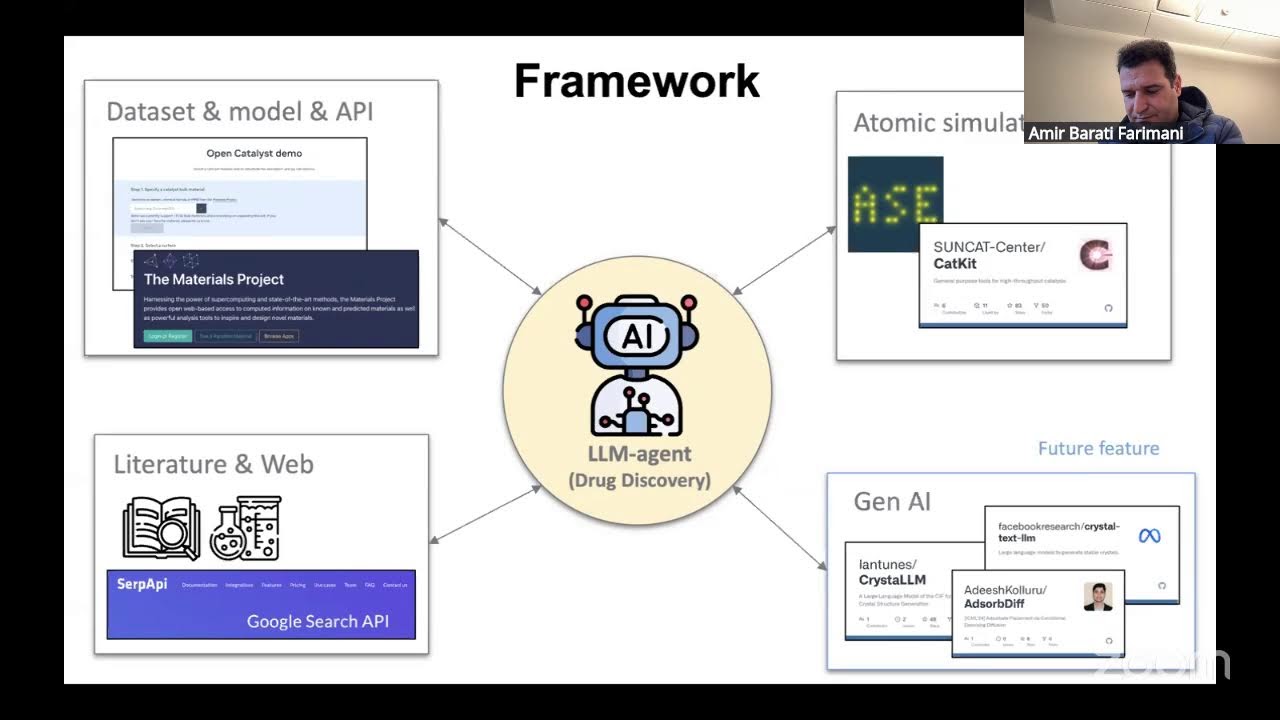 Role of Large Language Models in Biological Discovery