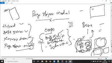Session-14-Selenium Page Object Model Framework , GIT Basics, Jenkins Set up