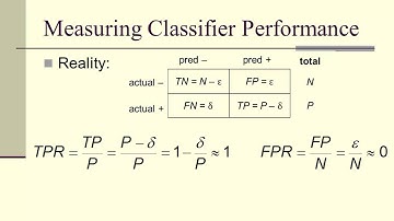 APM-Metrics: Confusion Matrix
