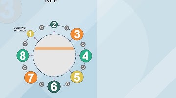 Lifecycle of a Contract