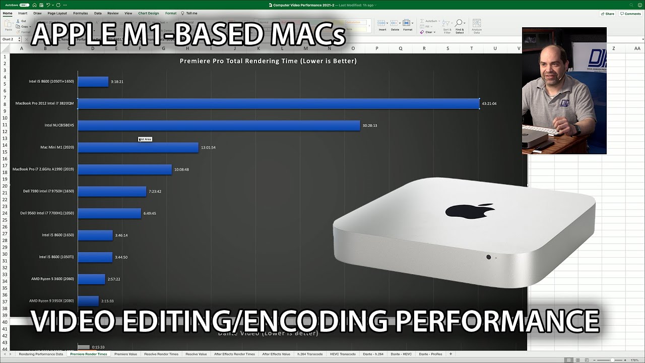 video codecs for apple mac video codecs for apple mac