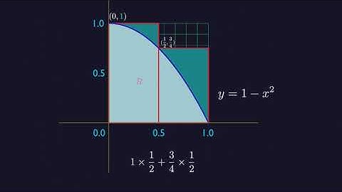 Rise of Integrals, Area and Estimating with Finite Sums (calculus)