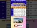 Easa Engineering College Privious year Cutoff