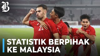 Can the U-23 National Team Sweep All Points Against Malaysia?