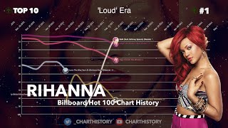 Rihanna | Billboard Hot 100 Chart History (2005-2020)