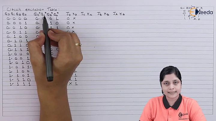 Design Mod 12 Synchronous Counter Using JKFF | Sequential Logic Circuit | Digital Circuit Design