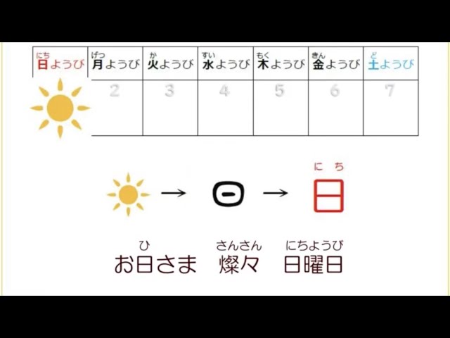 曜日の歌