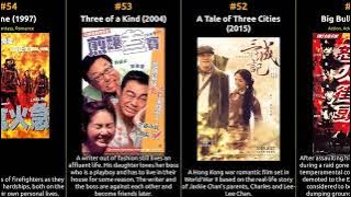 Ching Wan Lau - Best movies
