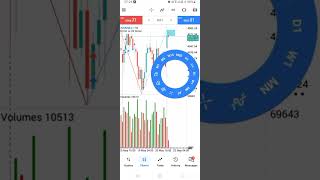 Mapping Institutional Gold (XAUUSD) Zones 🪙 | Multi-Timeframe Forex Strategy