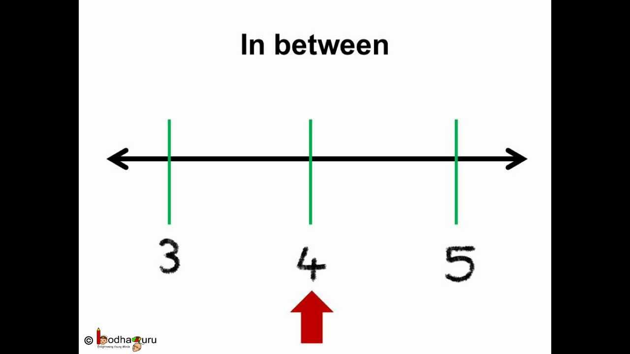 Before after between. Between. Number before after. Math in English.