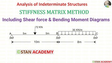 Stiffness Matrix Method for Analysis of Beams - Problem No 5