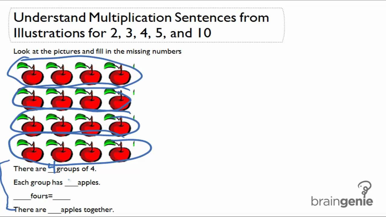 1 2 1 Understand Multiplication Sentences YouTube