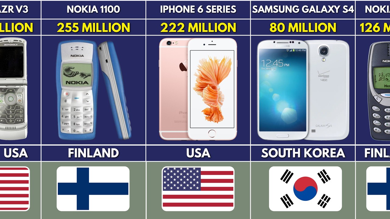 Most Popular Phones Ever Sold: Top 50 Ranking