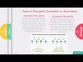Group 1 Presentation on: Cryptography,Wireless network vulnerabilities, Security Controls 26/02/2025