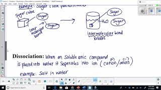 Solutions Lesson 1:  Dissociation vs  Dissolving vs  Ionization