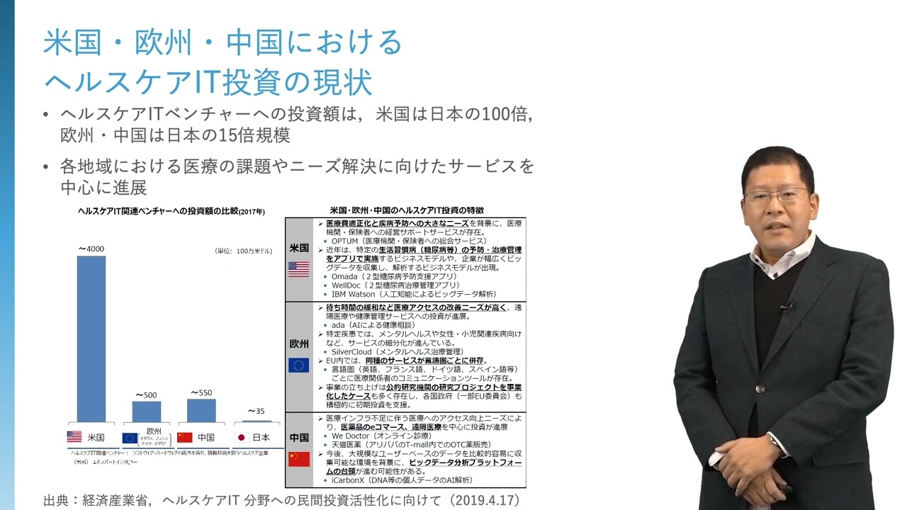 【AI活用が注目される業界】介護・ヘルスケア 1