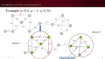 511 Efficient Structural Clustering in Large Uncertain Graphs
