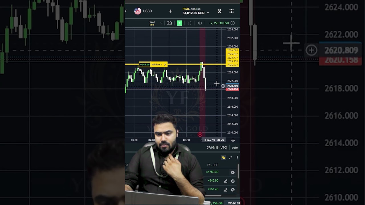 19 November Forex Trading : $3349 Profits Booked✅