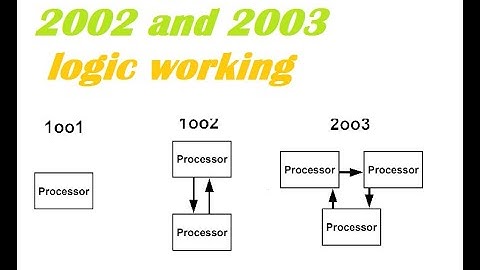How 1001 , 1002, 2002 and 2003 logic works?