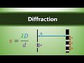 Wave Transformations and Diffraction Quiz