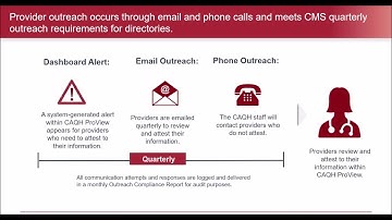 DirectAssure: Proven Strategies for Improving Provider Directory Accuracy