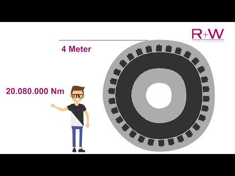 Video: Welche Kopplungsstufen gibt es?