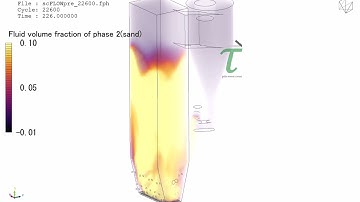 fluidized bed boiler Cradle CFD (HEXAGON) simulation using mixture/eulerian model (version 2)