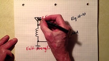 Field Strength Meter