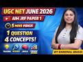UGC NET JUNE 2026 PAPER 1 | TEACHING APTITUDE | SITUATED COGNITION | 5 MIN CONCEPT BY SHEEMAL MAM