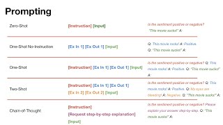 Introduction to prompting large language models