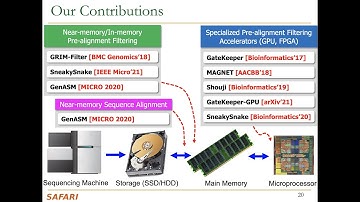 Accelerating Genome Analysis: A Primer on an Ongoing Journey - RECOMB 2021 talk by Mohammed Alser