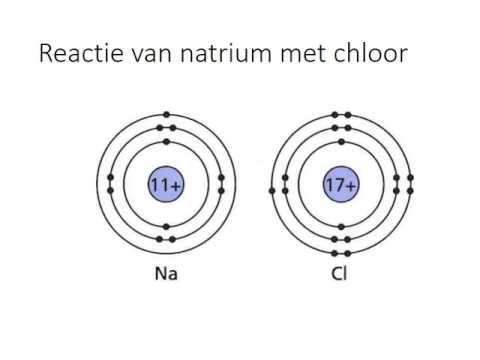 Video: Verschil Tussen Ionische En Covalente Verbindingen