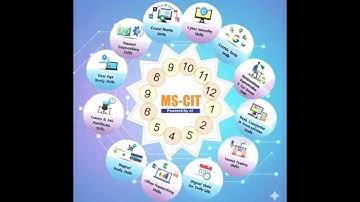 AI powered MS-CIT! Join Now. #aiineducation #mscit #mkcl #mkclgondia #digitalgondia