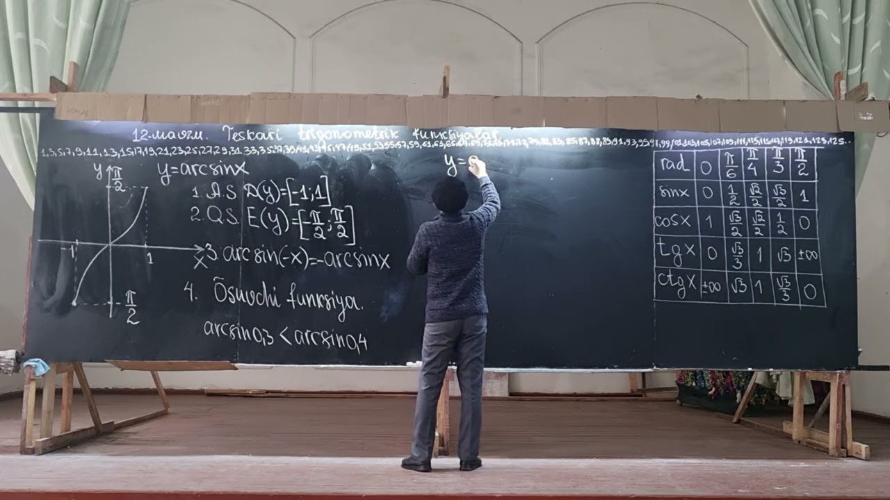 IDC-3. 12-mavzu. Teskari trigonometrik funksiyalar