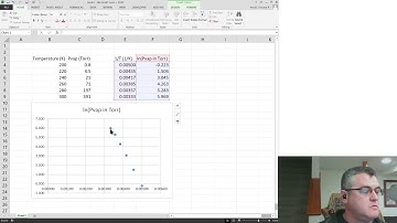 2021 01 24 Clausius Clapeyron Plot in Excel