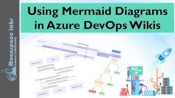Using Mermaid Diagrams in Azure DevOps