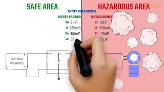 Video 11C - Control Systems Review - Intrinsic Safety in Hazardous Locations