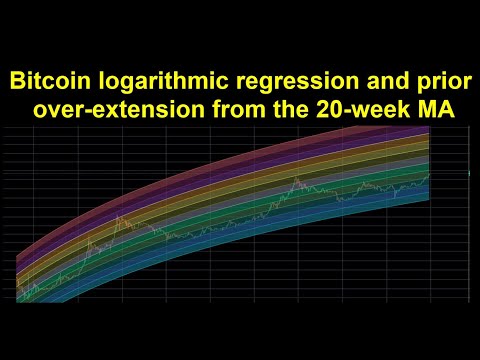 bitcoin-logarithmic-regression-and-prior-over-extension-from-the-20-week-ma