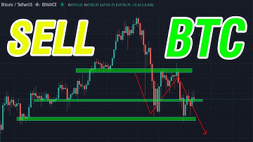 Nhận Định BTC (Bitcoin) và GU (GBPUSD) theo Price Action | CHN PRO TRADING